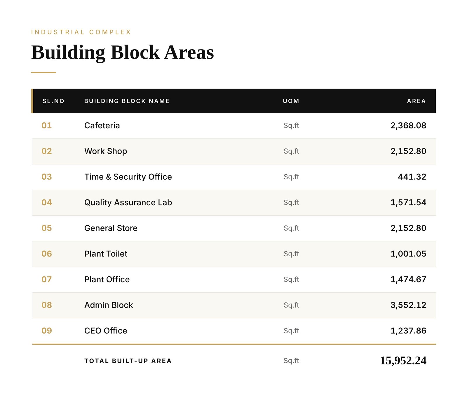 ACE Himalaya Ferro Alloys Area Breakdown